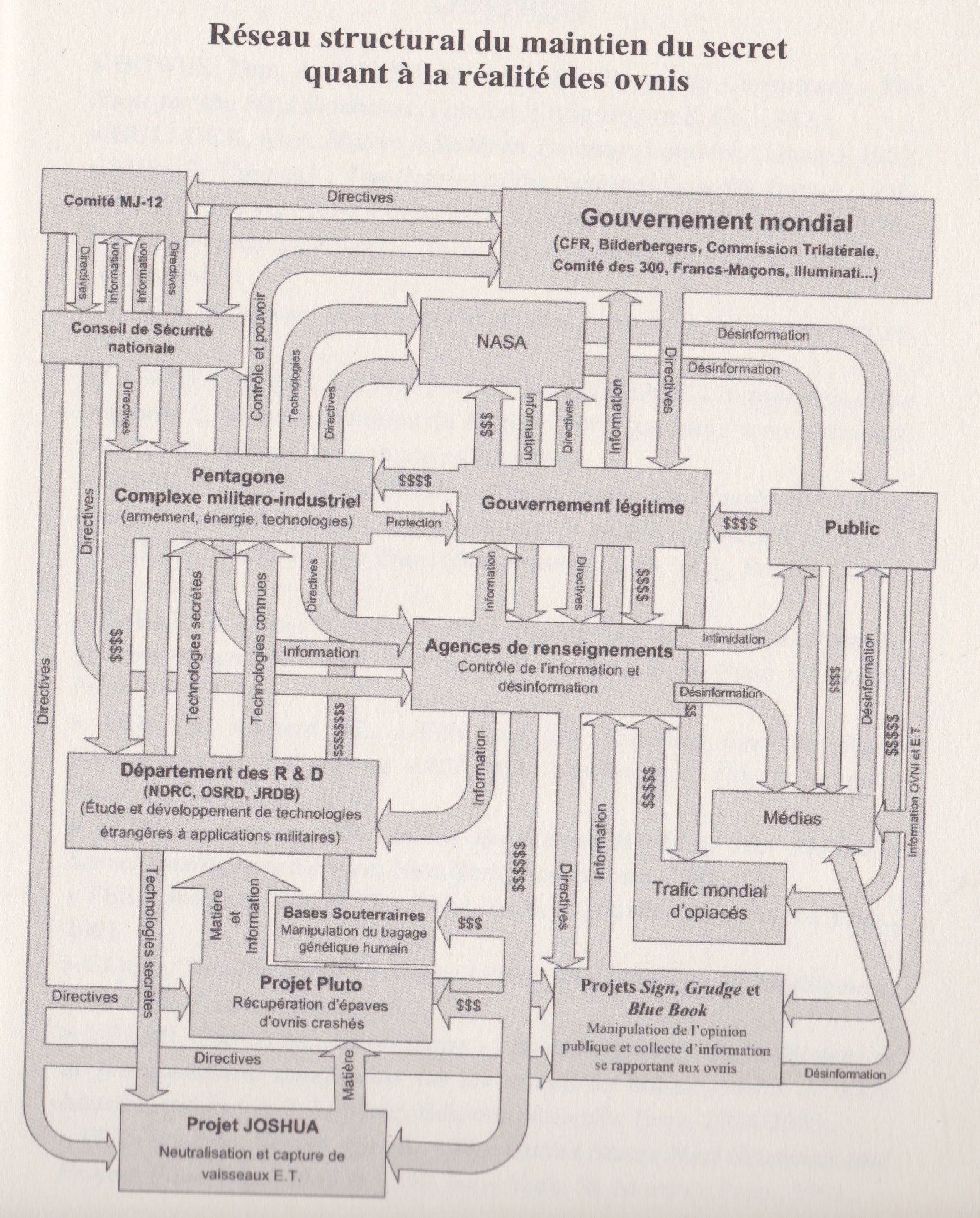 Réseau gouvernement mondial